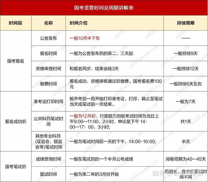 公务员国考备考攻略，全面准备与科学规划