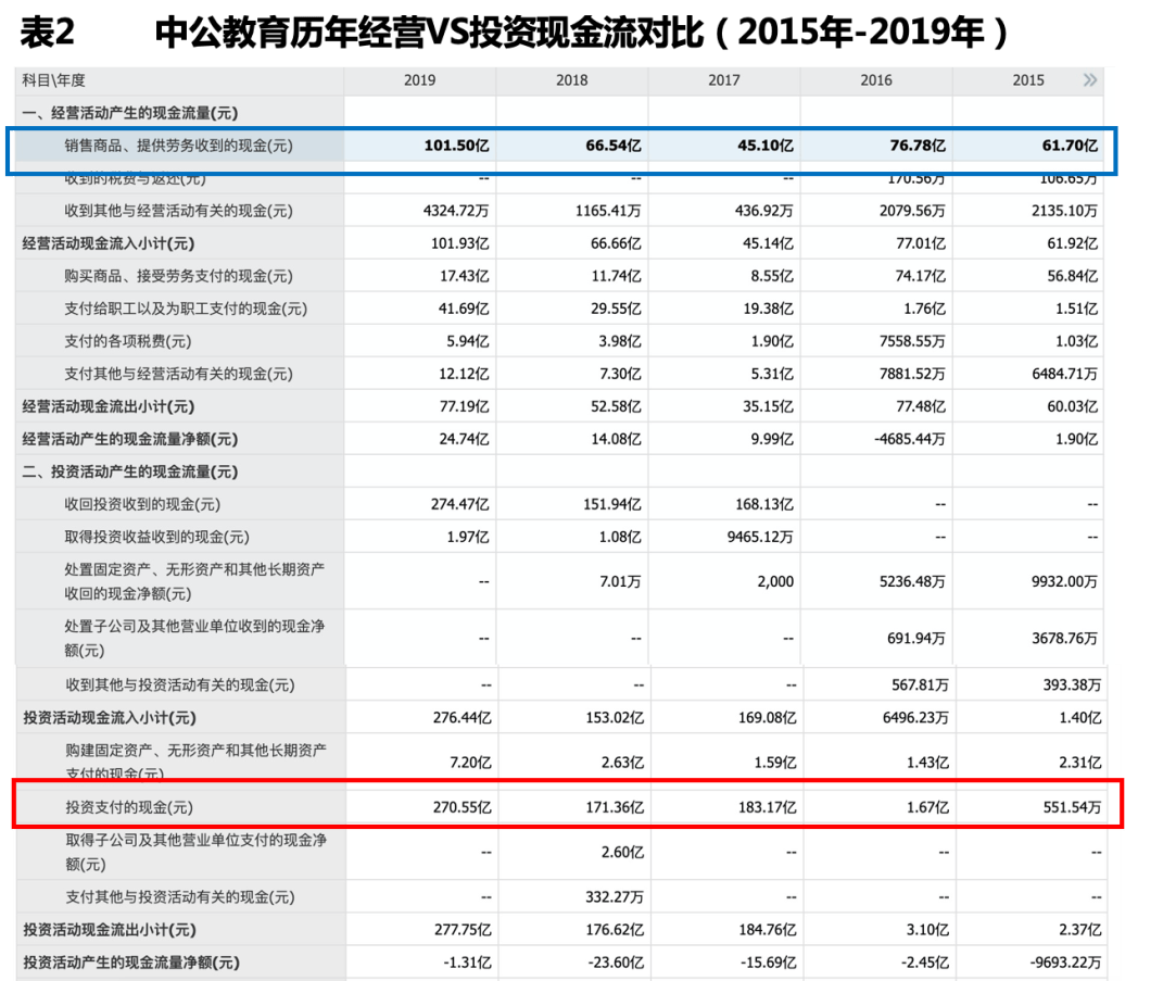 中公教育报名费详解及应对策略指南