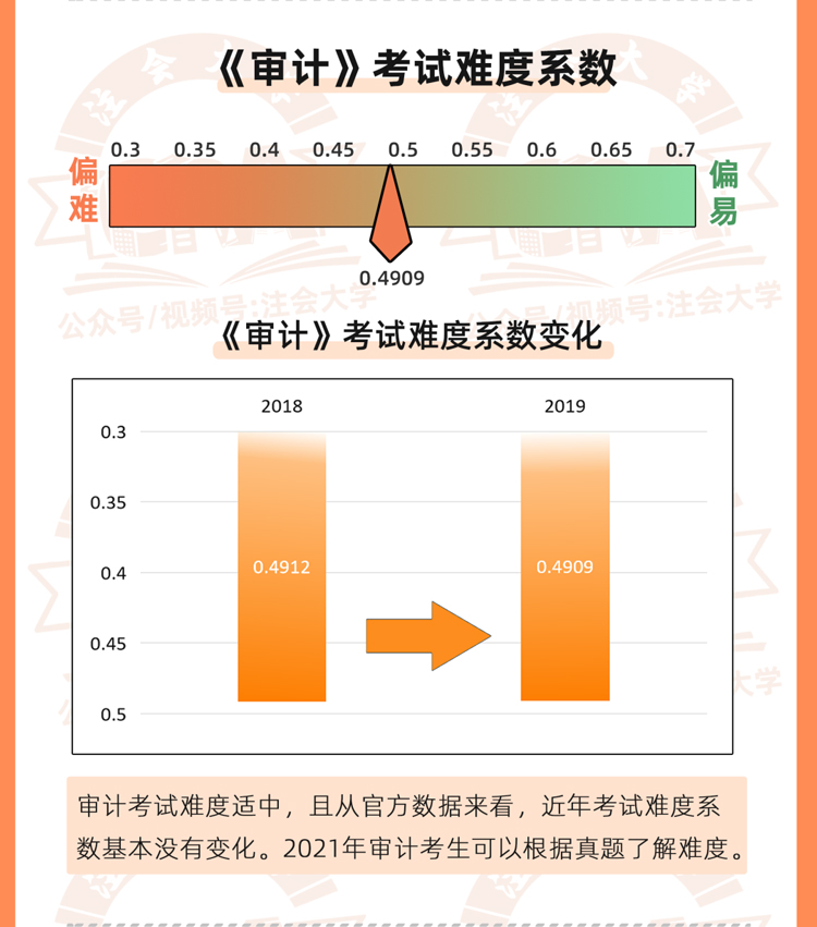 六个圆考公上岸率深度解析与探讨，全面揭示成功率与影响因素