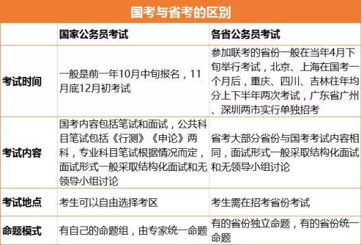 大宁县省考上岸几率深度解析