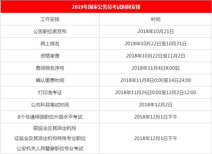 国家公务员考试报名时间深度解析