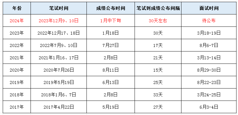 2024年公务员考试全面解读及备考策略指南