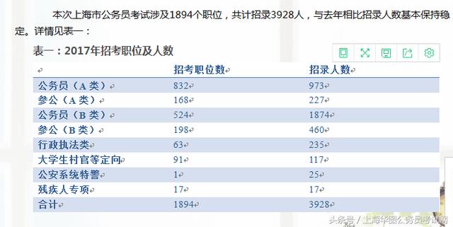 最易考取的公务员岗位及其特点概述