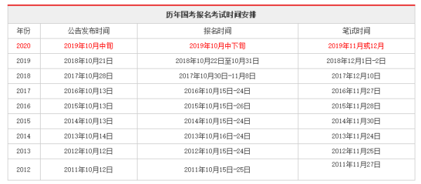 国家公务员考试时间报名详解及解析指南