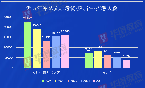 部队文职2024岗位展望，未来职业机遇与挑战揭秘