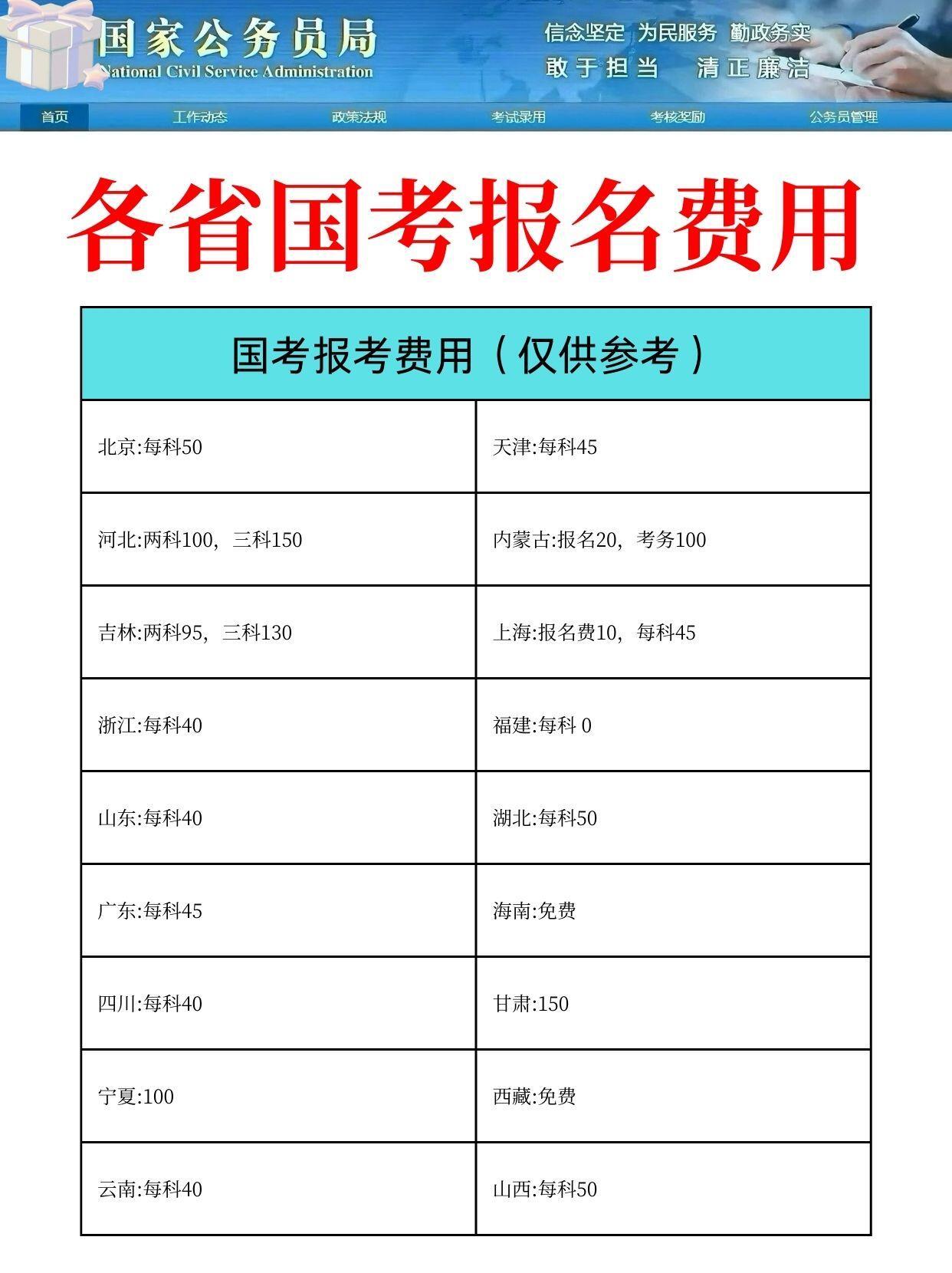 公务员考试报名费用详解，报名费用是多少？