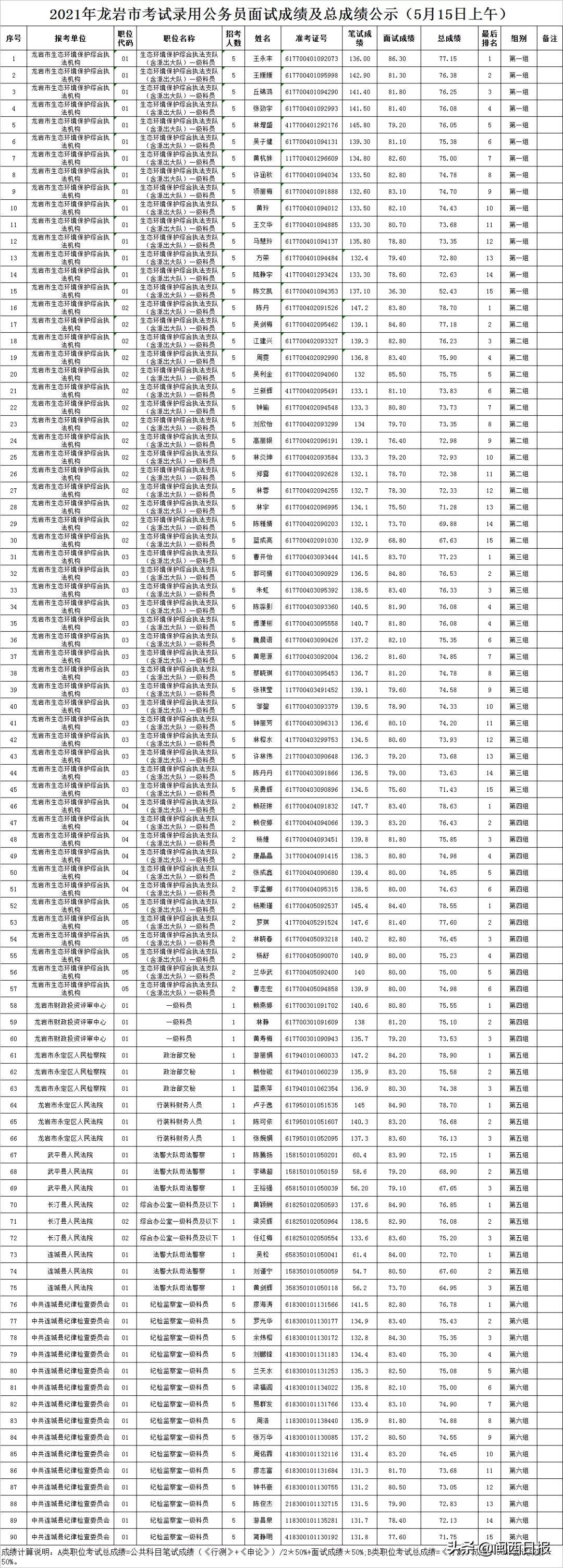 公务员成绩公布时间及后续事项详解