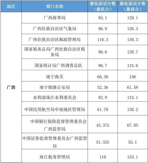 公务员考试分数，衡量与超越的标尺