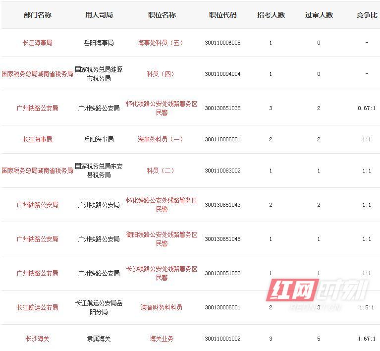 国考成绩查询及排名解析指南