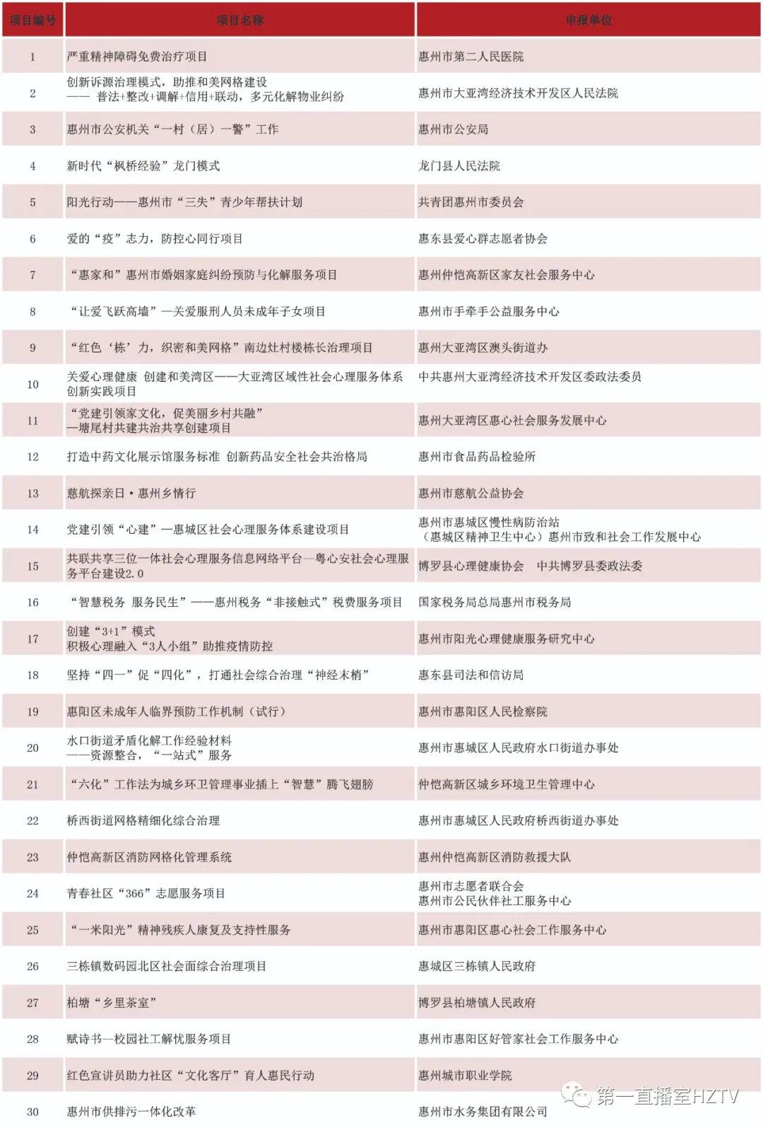 国家公务员资格复审探讨，以2022年为例分析