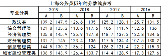 上海市考与国考难度对比，哪个更具挑战？解析与探讨