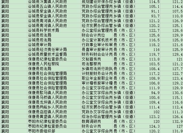 公务员笔试分数线划定详解，方法与考量因素探究