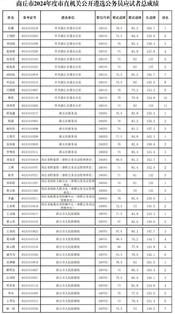 2024年公务员考试成绩公布时间解析与探讨