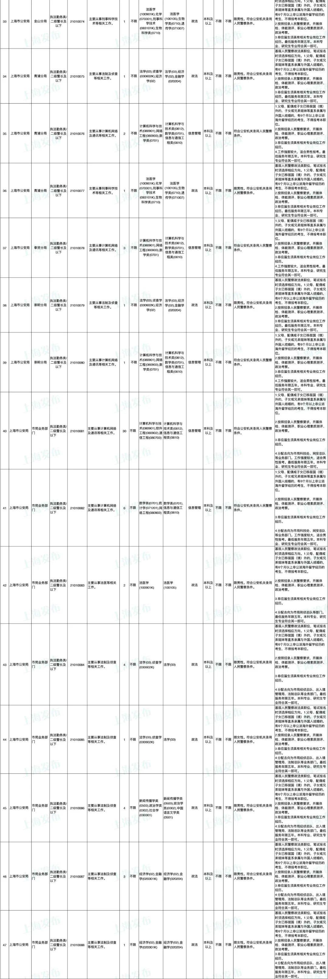 2021年公务员省考招考公告发布，报名启动！