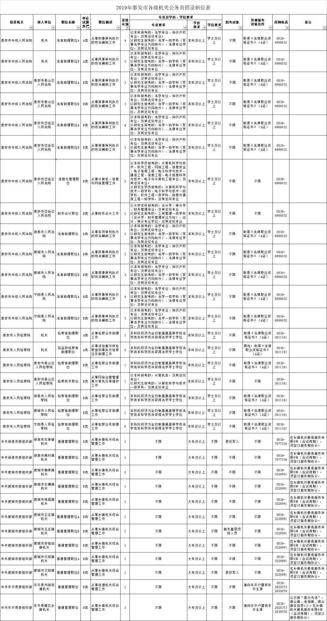 国家公务员考试职位表深度解析与洞察