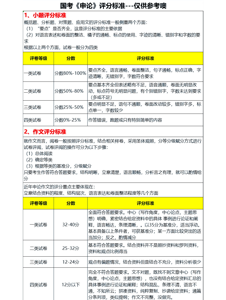 申论小题评分标准详解与解析