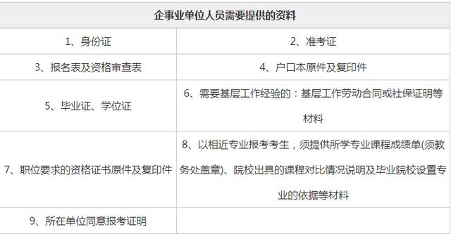 公务员资格审查流程与审查地点全面解析