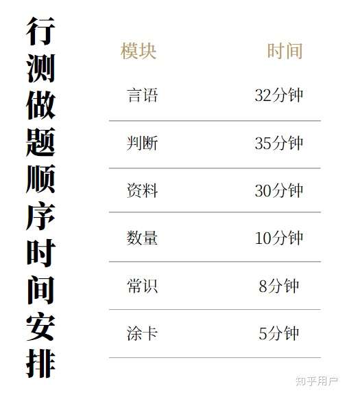 行测做题五大顺序，策略、技巧与实战应用指南