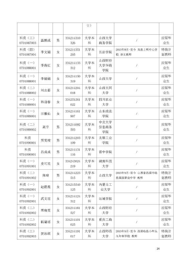 国税录取名单公示，公正选拔，透明展示人才成果