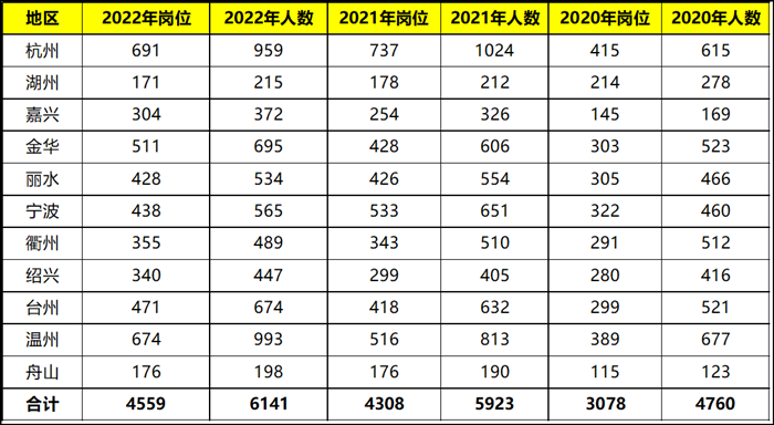 各省公务员考试难度排名详解