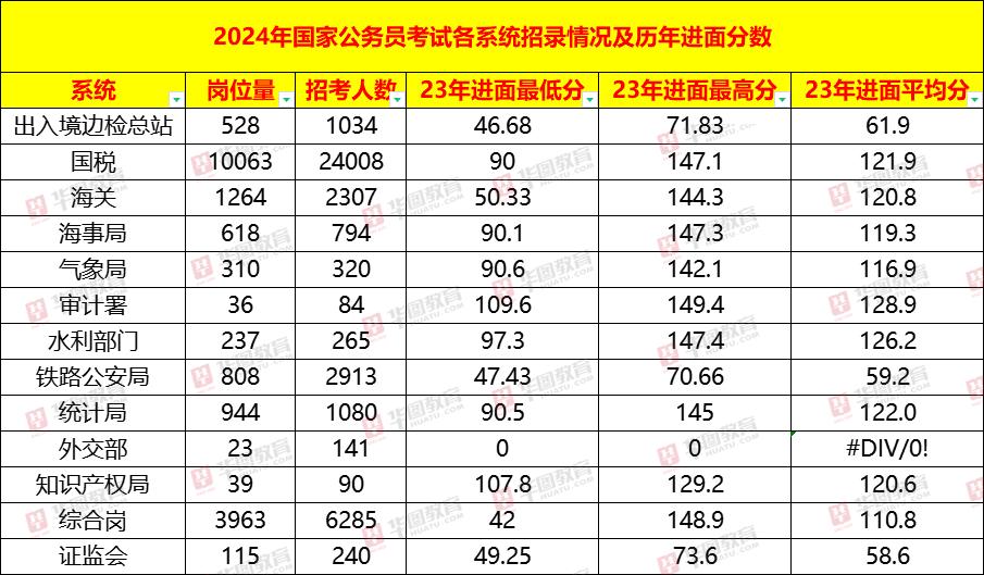 备战未来，2024国家公务员招考岗位全面解析