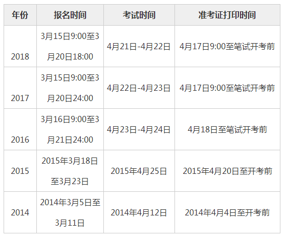 国家公务员考试日程解析，考试时间通常在几月份？