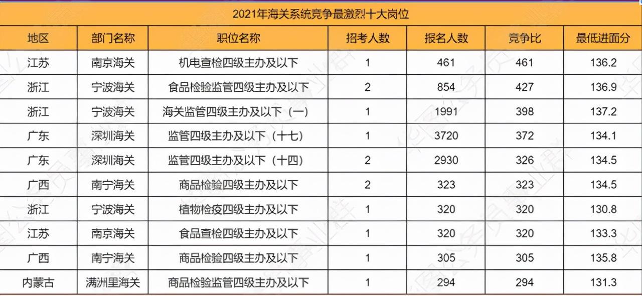 解读2022国考岗位表，探索与机遇并存