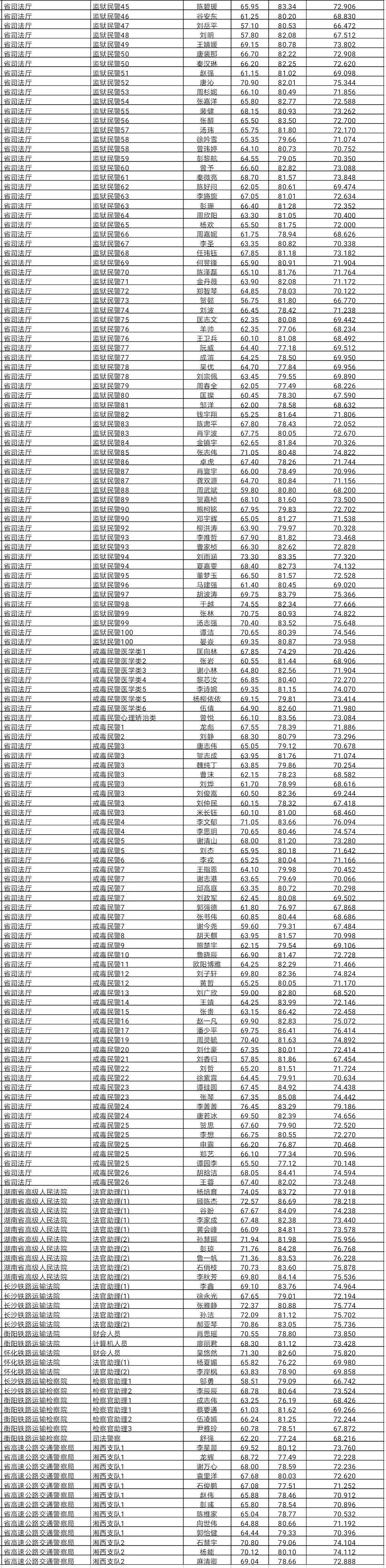 公务员体检流程详解及顺序指南