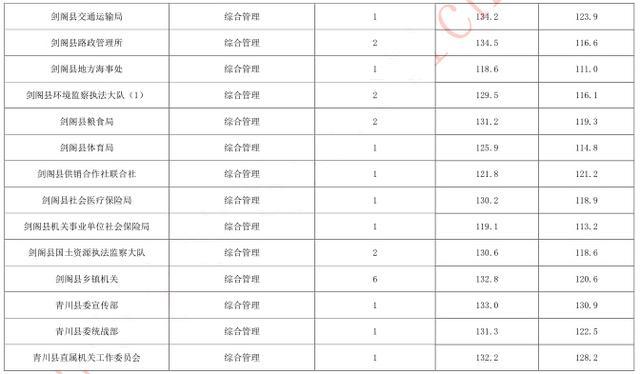 国家公务员考试成绩总分及影响因素解析