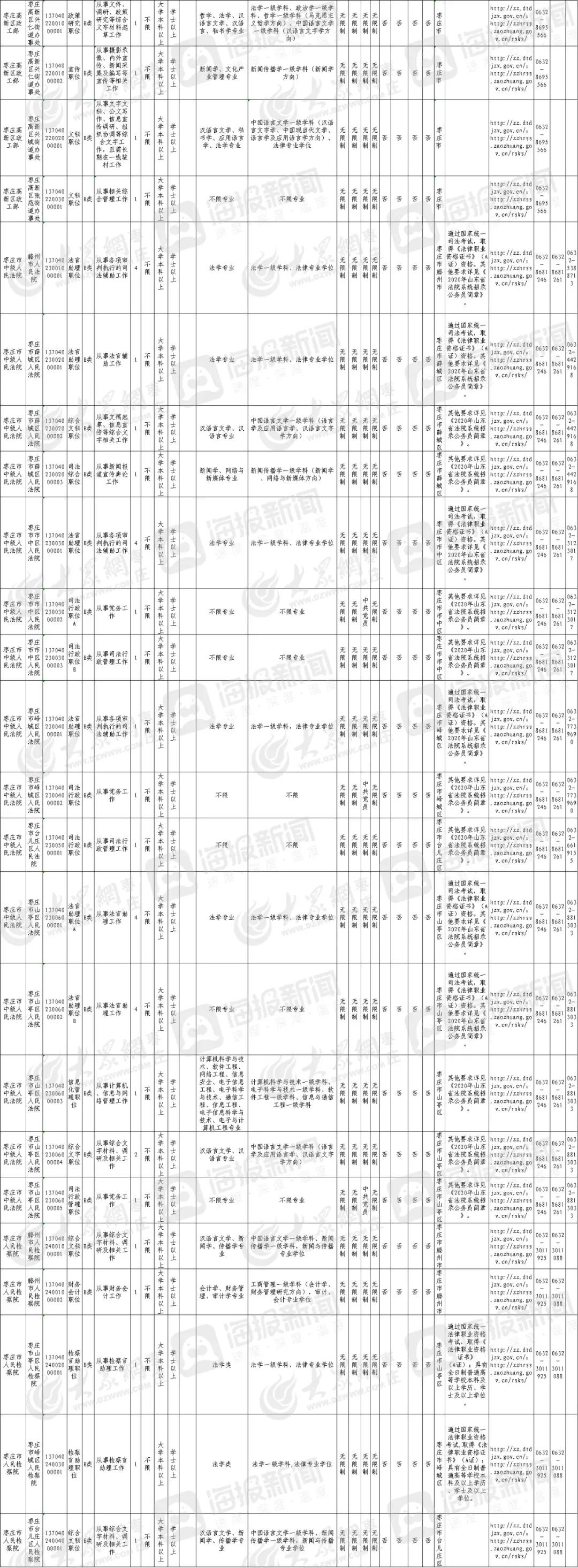 深度解读，2018年公务员考试职位表全面剖析