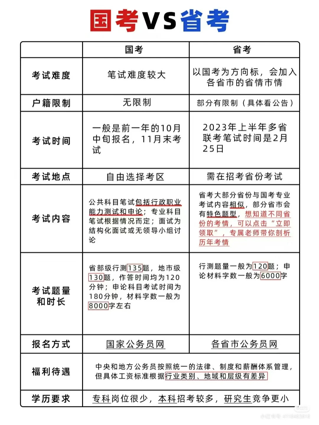 国考与省考难度对比，深度分析与比较探讨