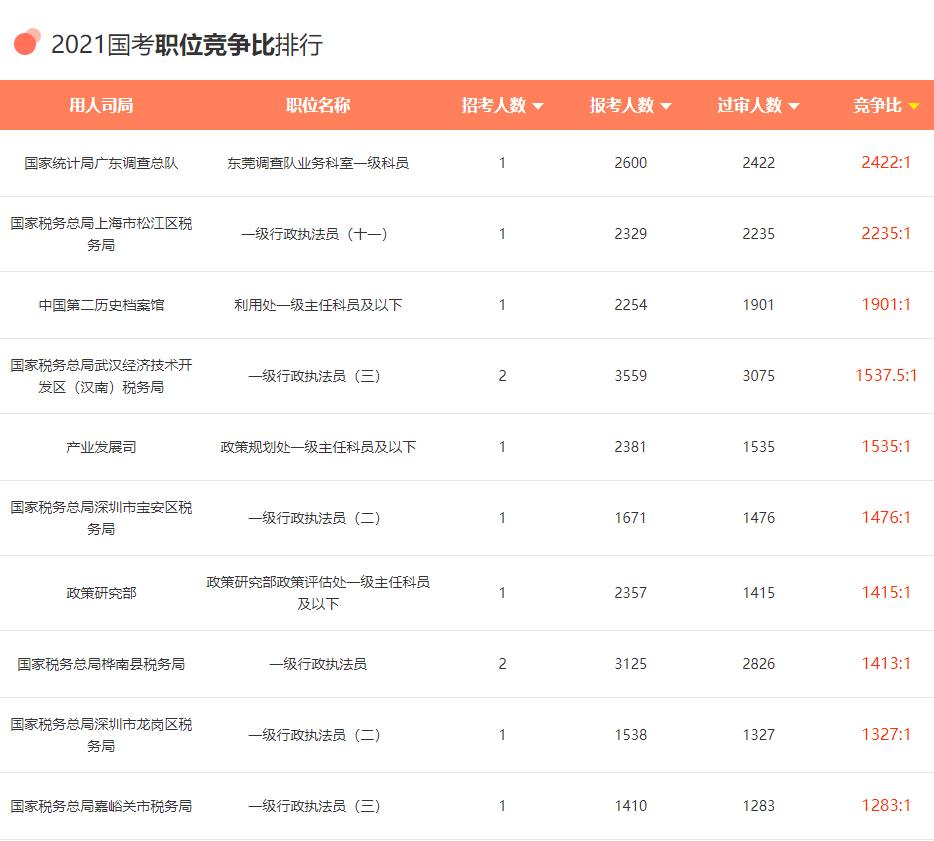 国家公务员考试岗位表PDF深度解读与分析