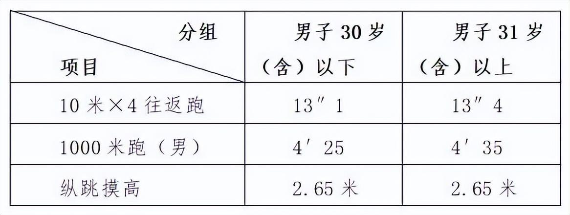 兰州公务员政审材料的重要性与准备流程详解