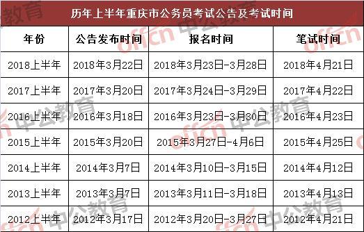 公务员考试备考时机解析，何时准备最佳？