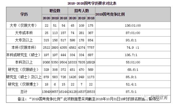 成人大专学历与公务员报考资格，探讨与解析