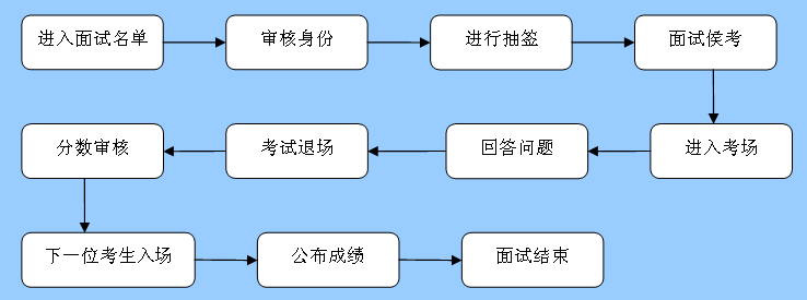 公务员面试流程全面解析