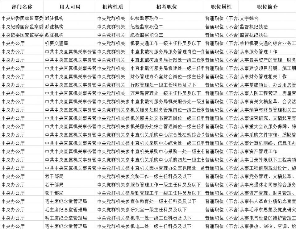 中央国家机关公务员招考简章全面解析