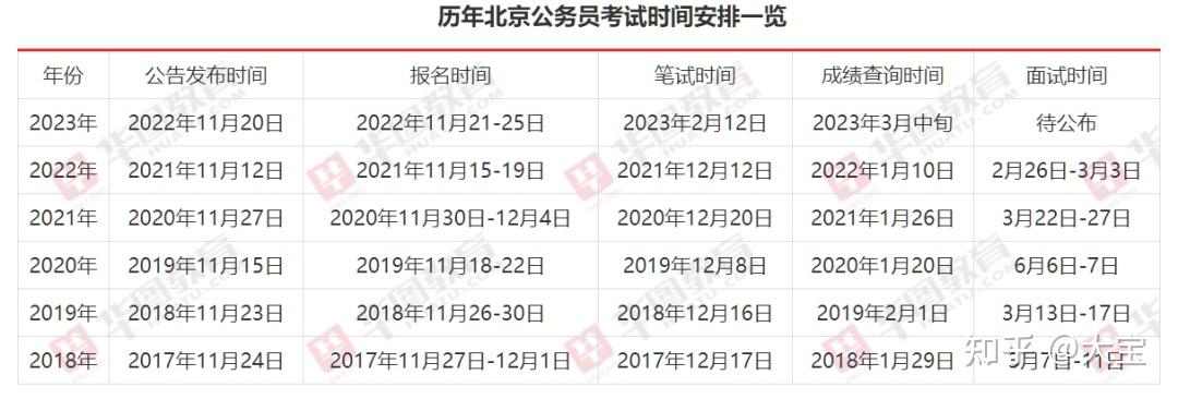 2024年公务员考试时间、日程安排及备考策略全解析