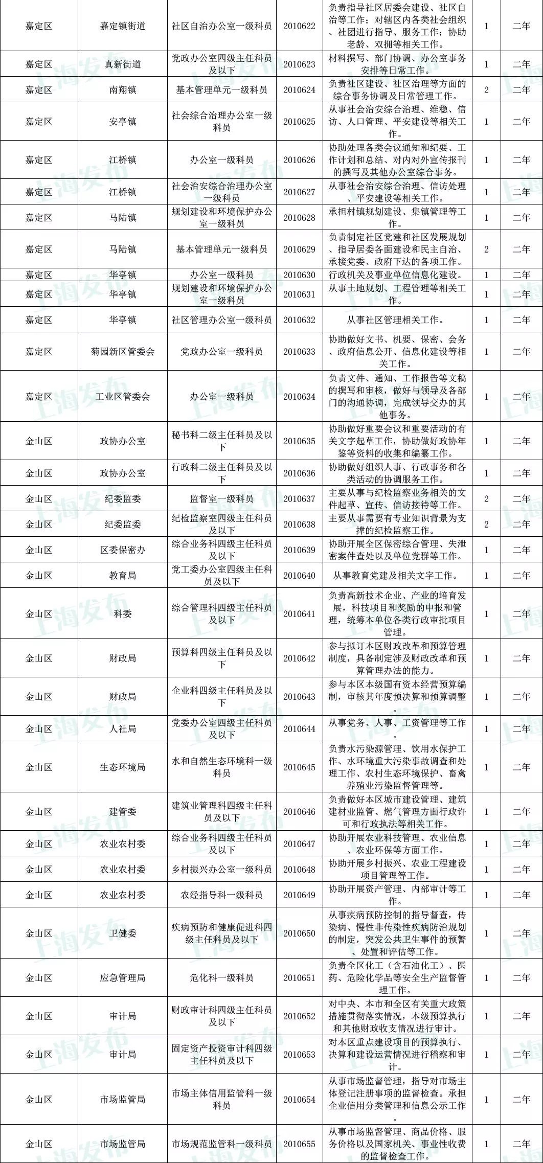 公务员岗位2024年报名条件详解及要求