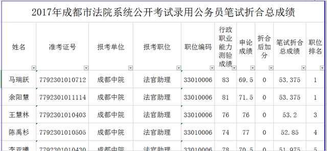 解析公务员考试成绩排名，意义、作用及其影响全解析