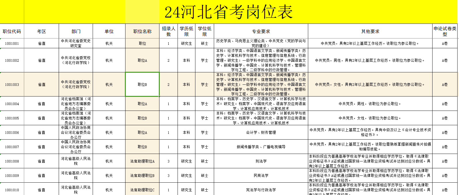 公务员考试2024岗位表深度解析与前瞻