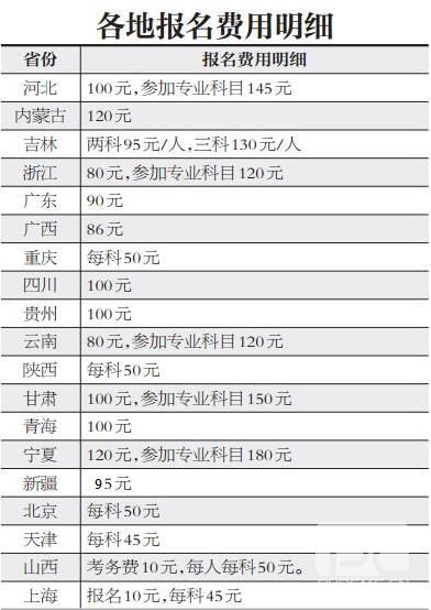 公务员体检费用全解析，大致费用是多少？