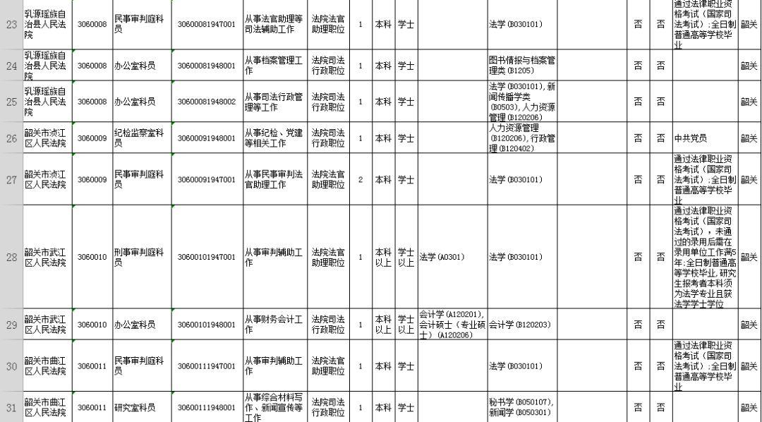 公务员报考指南，岗位表解读与选择策略