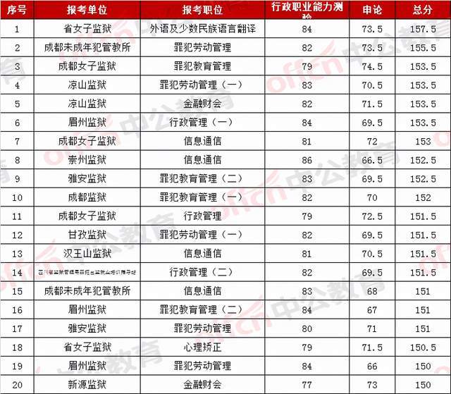 公务员考试分数线解析，如何界定高分标准？