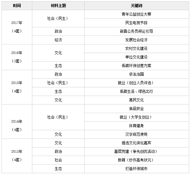 国考成绩排名揭晓，期待与焦虑并存的时刻