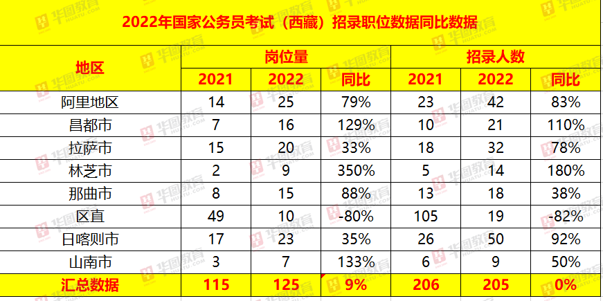 2022年国家公务员考试职位表深度分析与解读