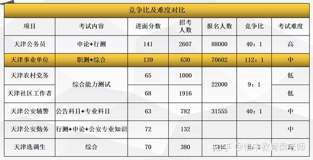 天津公务员考试的挑战与应对策略，难度解析与备考建议