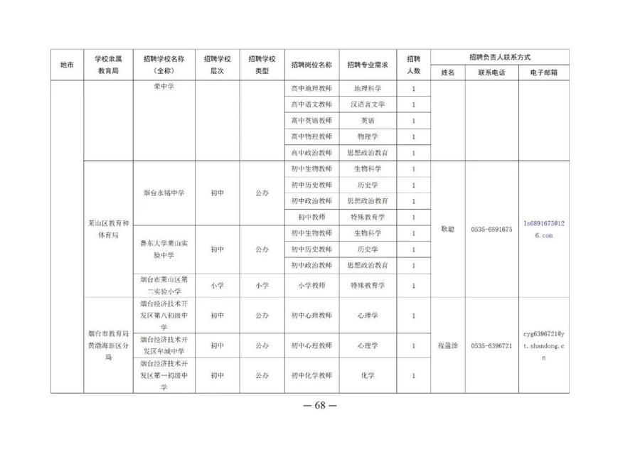 山东公务员职位表深度解析，聚焦2024年趋势探讨