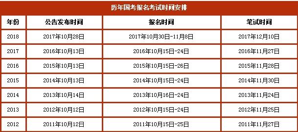 国家公务员备考计划，策略与行动指南全解析