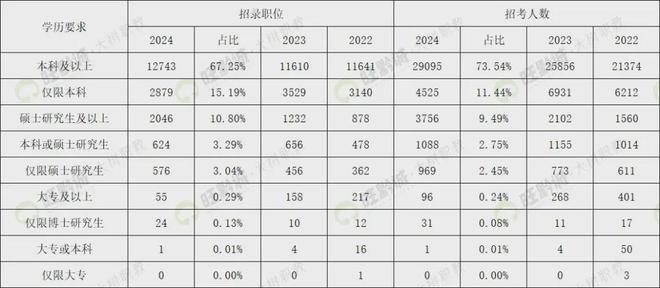 国家公务员考试职位表官网查阅指南